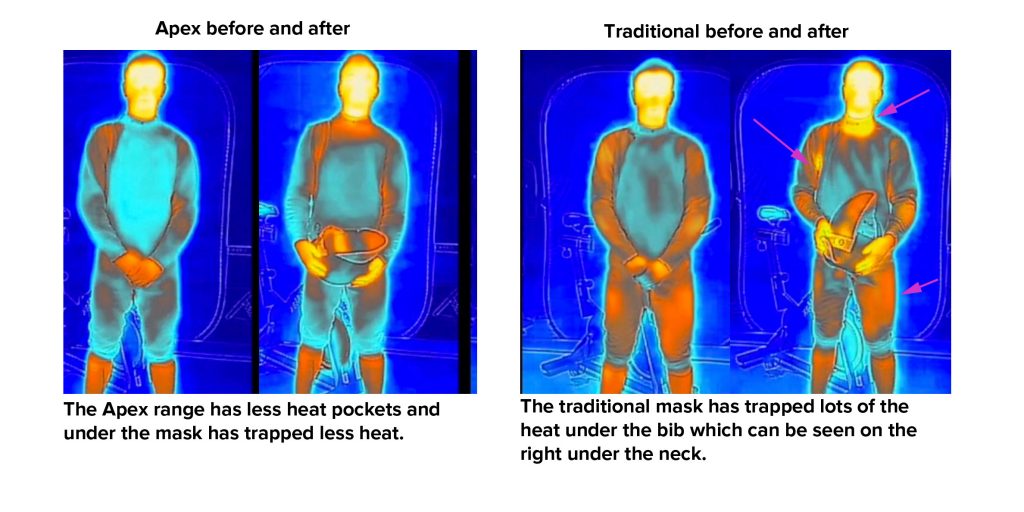 Showing the heat in a fencer before and after exercise.