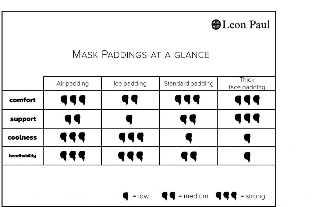 Leon Paul Mask Padding