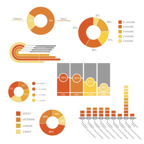 Leon Paul Survey Results